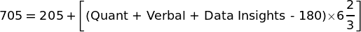 \[\text{705} = 205 + \left[\text{(Quant + Verbal + Data Insights - 180)}}\text{×}6\frac{2}{3}\right]\]